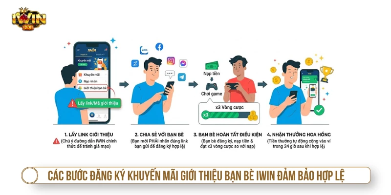 Khuyến Mãi Giới Thiệu Bạn Bè IWIN - Rủ Bạn Nhận Tiền Các bước đăng ký khuyến mãi giới thiệu bạn bè IWIN đảm bảo hợp lệ